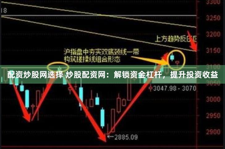 配资炒股网选择 炒股配资网：解锁资金杠杆，提升投资收益